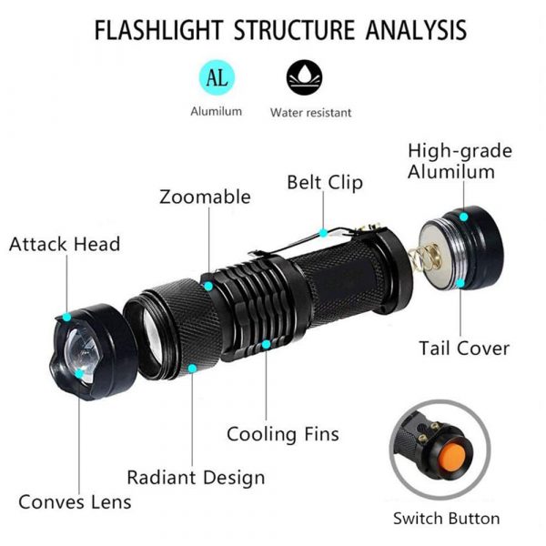 Mini LED UV Flashlight Ultraviolet Flashlight with Zoom Function UV Black Light Fake Bill and Pet Urine Stain Detector_7