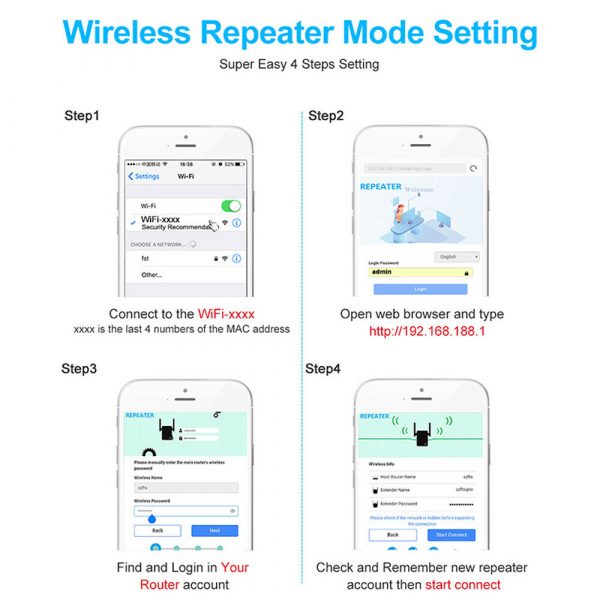 Wireless Wi-Fi Repeater Signal Amplifier Long Range Signal Booster Repeater_10
