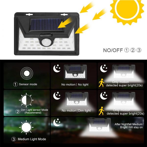 Solar Powered 32LED Body Induction Motion Sensor Outdoor Wall Light_12