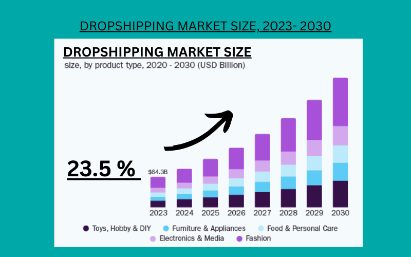 DROPSHIPPING OVERVIEW